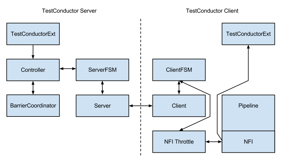 pekko-remote-testconductor.png