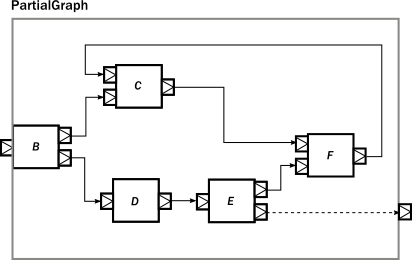 compose_graph_partial.png