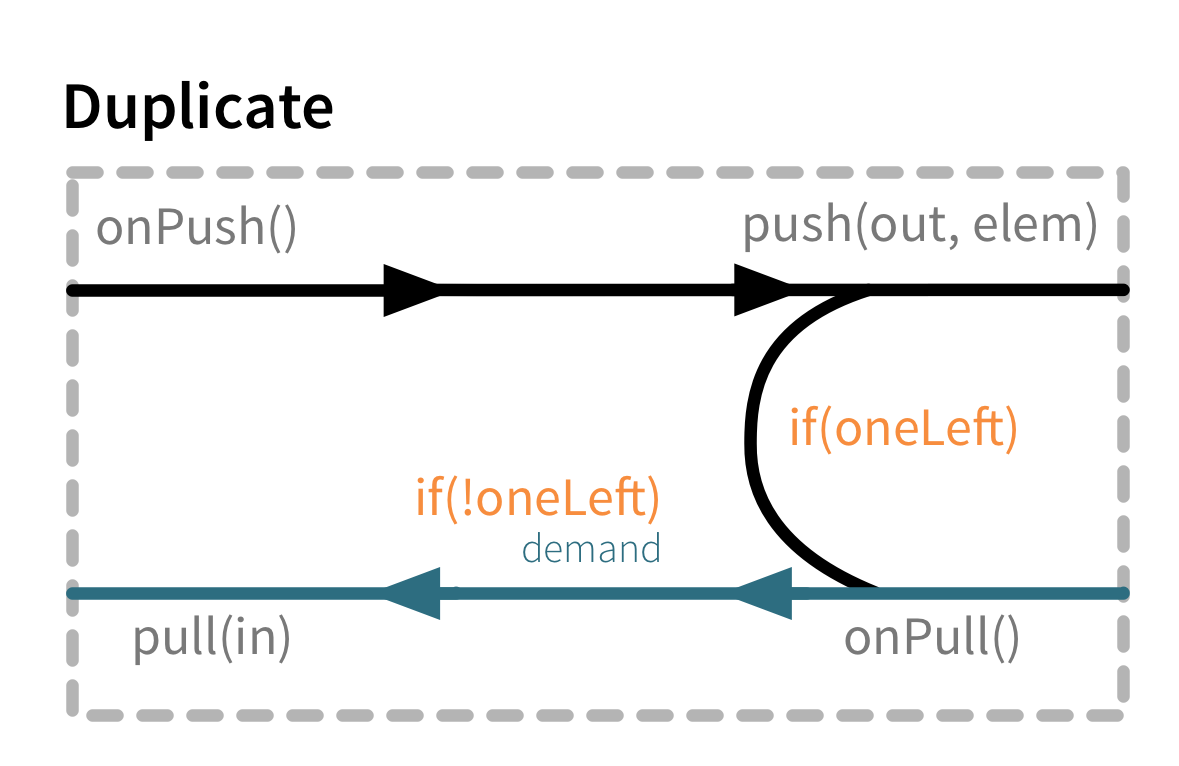 graph_stage_duplicate.png