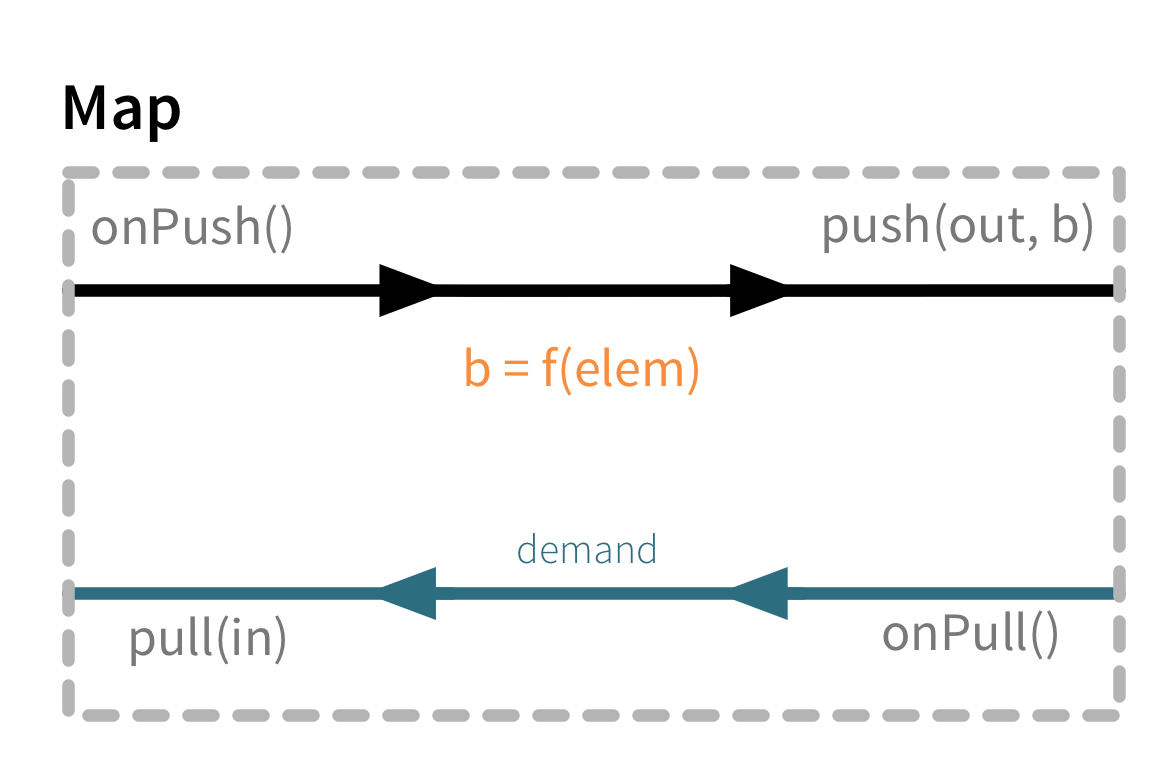 graph_stage_map.png