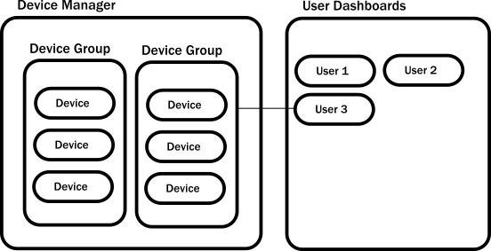 box diagram of the architecture