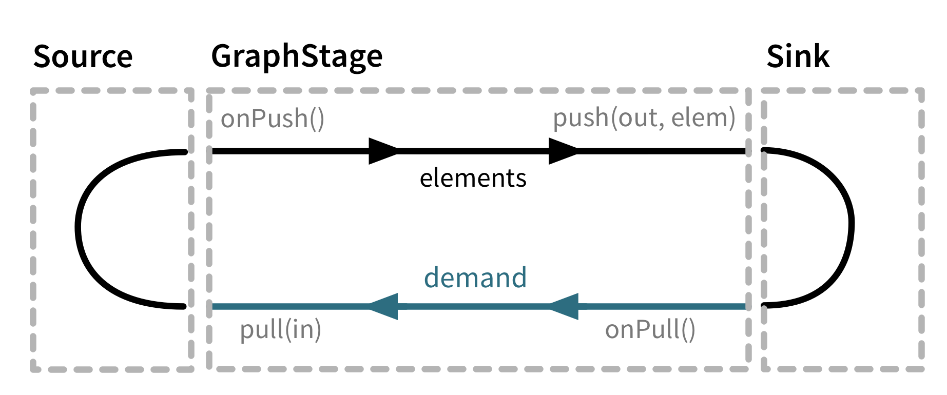 graph_stage_conceptual.png