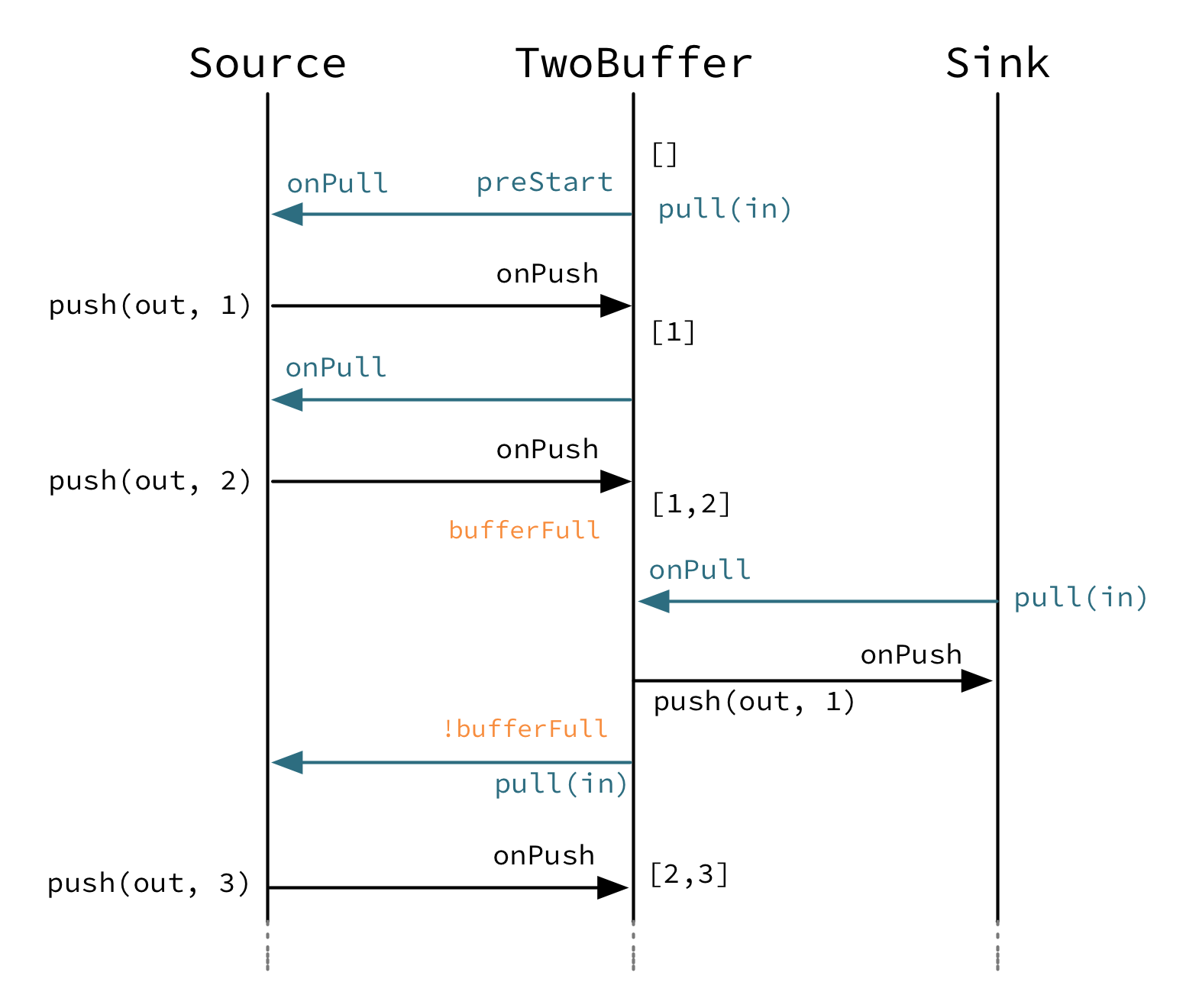 graph_stage_detached_tracks_1.png
