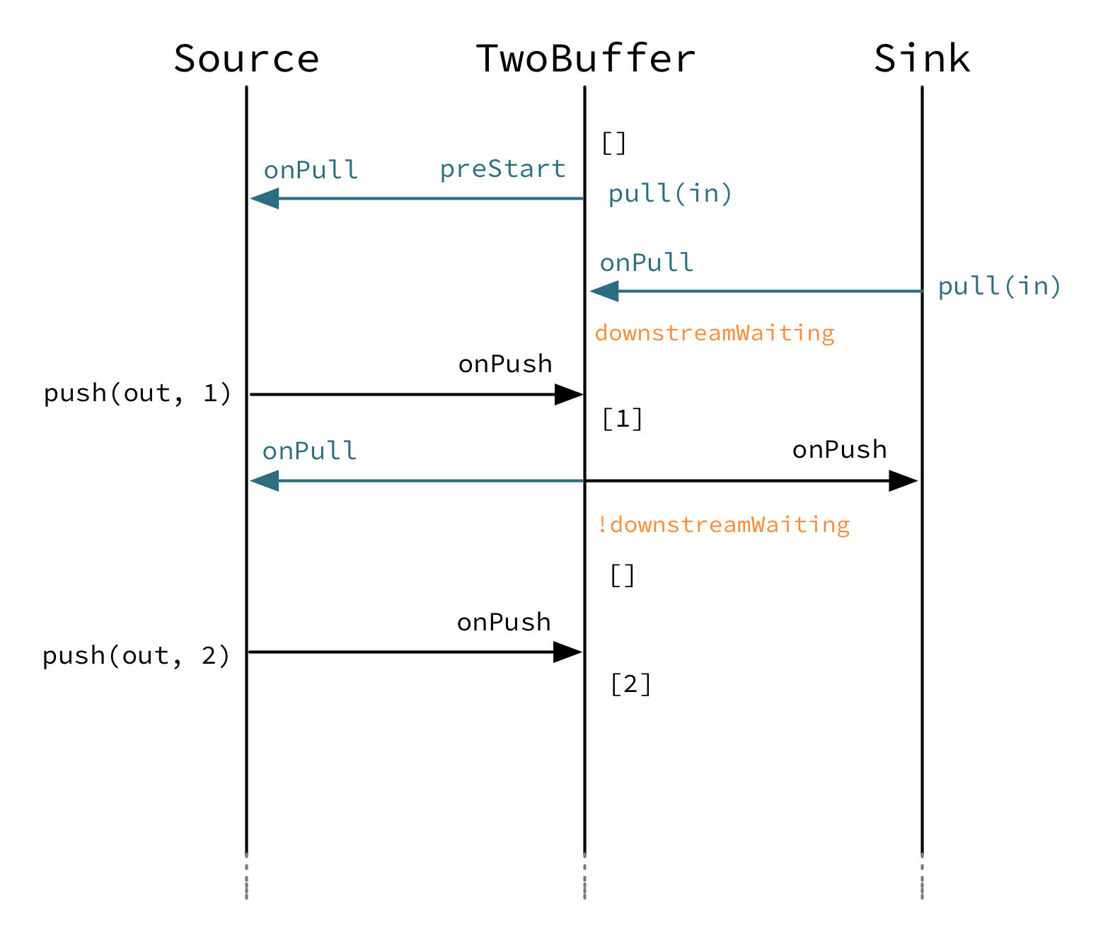 graph_stage_detached_tracks_2.png