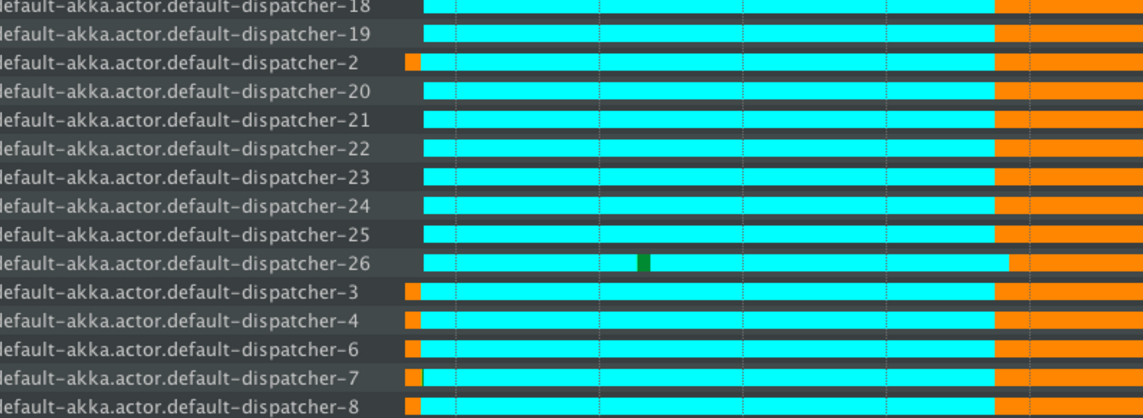 dispatcher-behavior-on-bad-code.png