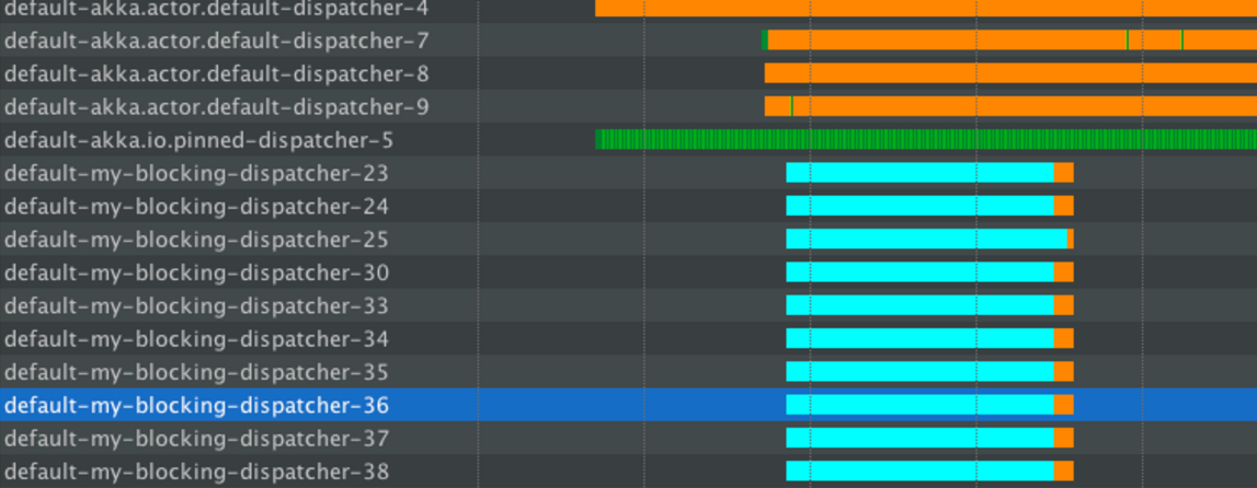 dispatcher-behavior-on-good-code.png