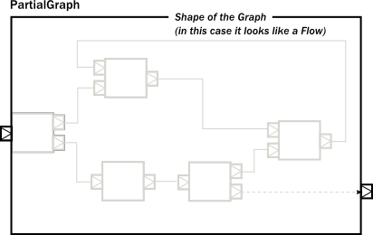 compose_graph_shape.png
