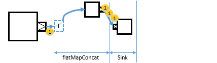 stream-substream-flatMapConcat1.png