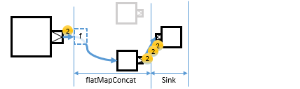 stream-substream-flatMapConcat2.png