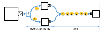 stream-substream-flatMapMerge.png