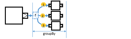 stream-substream-groupBy1.png