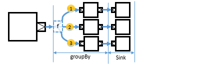 stream-substream-groupBy2.png