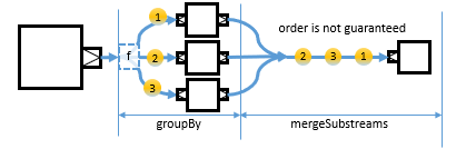 stream-substream-groupBy3.png