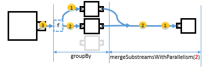 stream-substream-groupBy4.png