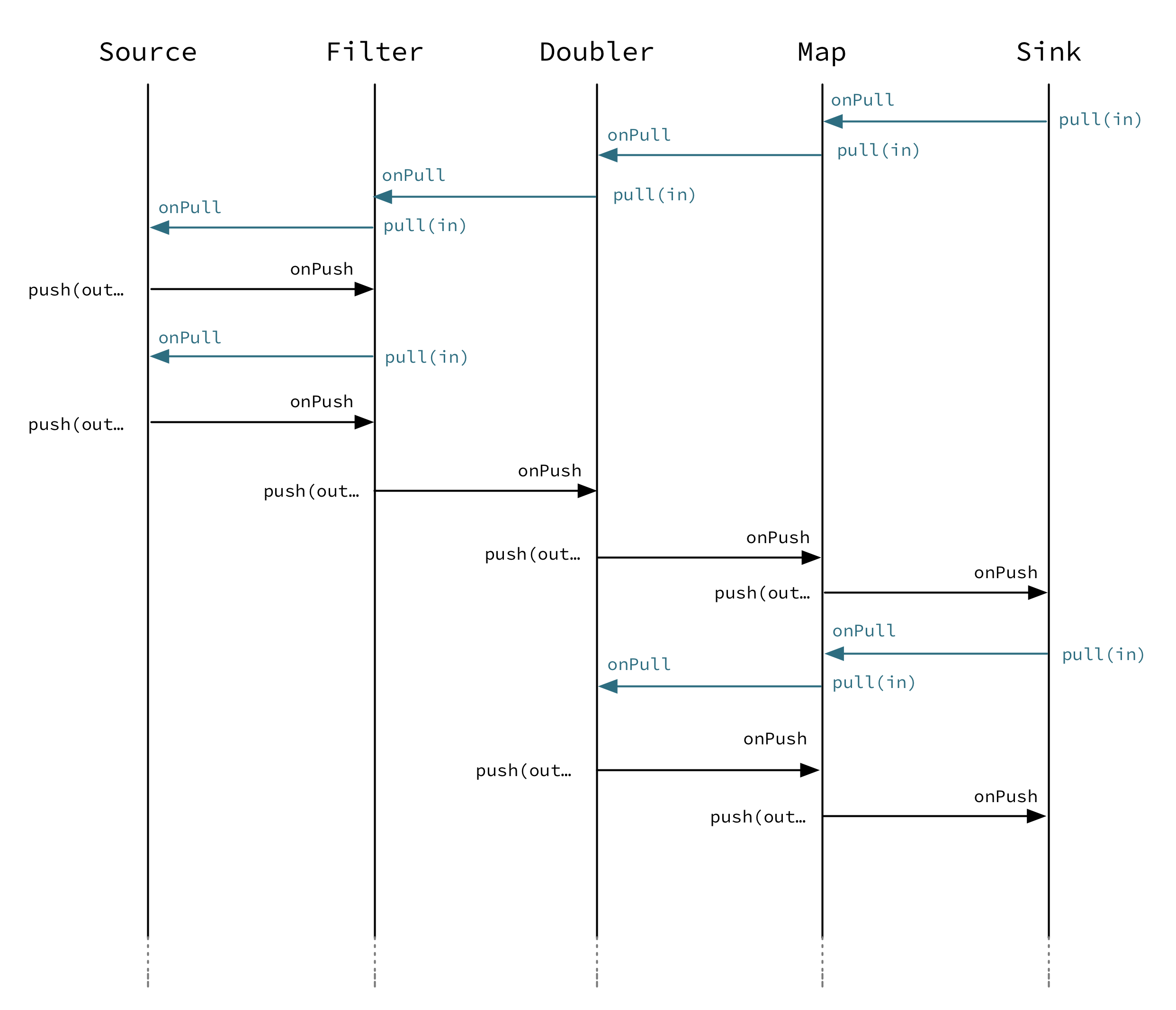 graph_stage_tracks_1.png