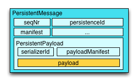 persistent-message-envelope.png